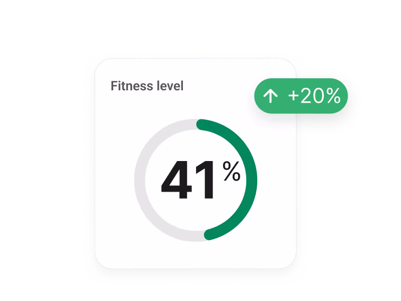 Fit Level